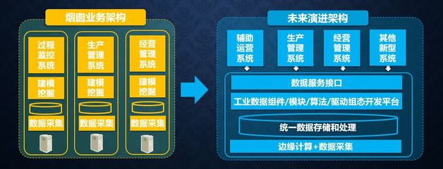 從工業(yè)互聯(lián)網(wǎng)到工業(yè)軟件服務 何積豐院士談軟件開發(fā)的轉型與經營策略