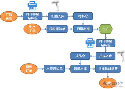 醫(yī)藥連鎖行業(yè)ERP軟件 開發(fā)與經營新視角