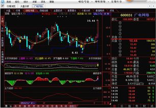 廣電網(wǎng)絡漲停揭秘 軟件開發(fā)與經營雙輪驅動，股價飆升至16.72元